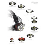 Фонарь налобный аккум LED Smartbuy SBF-HL027 2*5Вт+2*3Вт+2*3Вт COB, 8 режимов, 2х18650